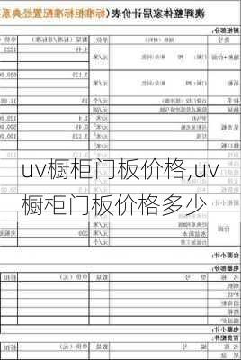 uv橱柜门板价格,uv橱柜门板价格多少