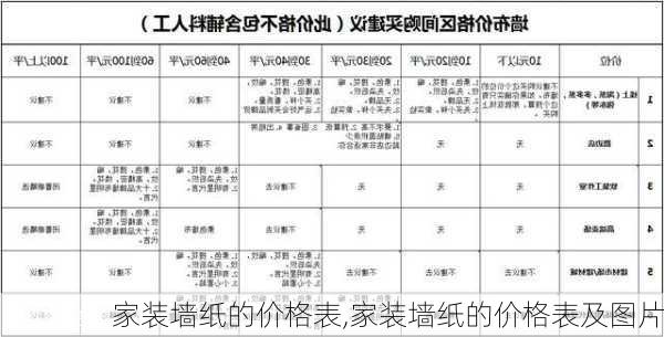 家装墙纸的价格表,家装墙纸的价格表及图片