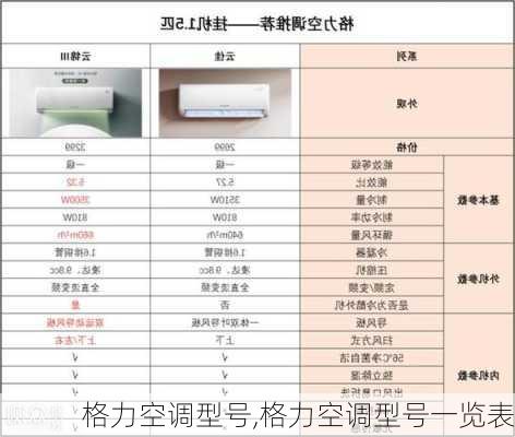 格力空调型号,格力空调型号一览表