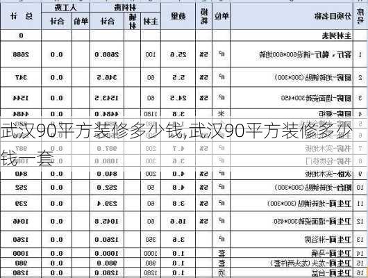 武汉90平方装修多少钱,武汉90平方装修多少钱一套