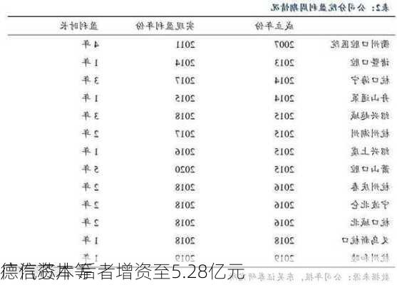 广汽资本等
德信芯片 后者增资至5.28亿元