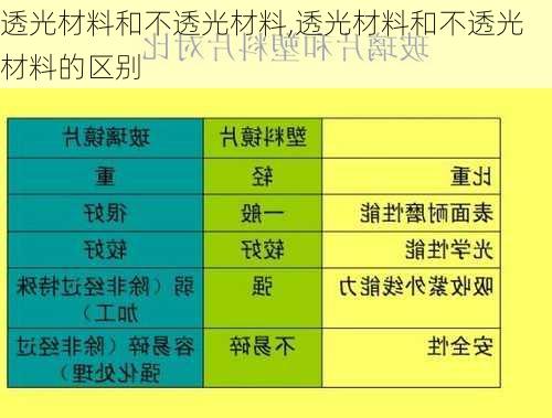 透光材料和不透光材料,透光材料和不透光材料的区别