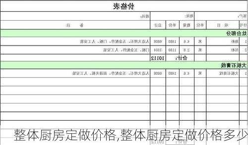 整体厨房定做价格,整体厨房定做价格多少