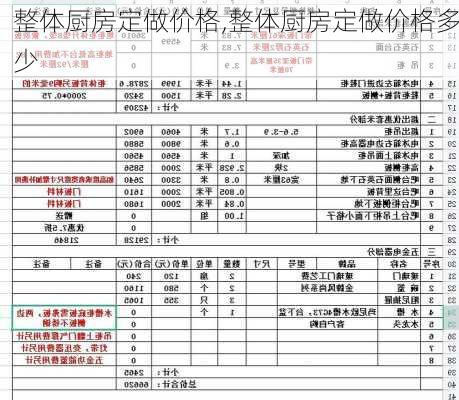 整体厨房定做价格,整体厨房定做价格多少