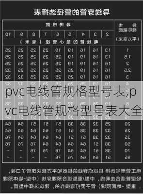 pvc电线管规格型号表,pvc电线管规格型号表大全