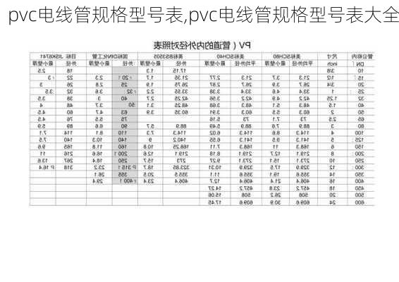 pvc电线管规格型号表,pvc电线管规格型号表大全