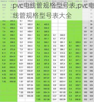 pvc电线管规格型号表,pvc电线管规格型号表大全