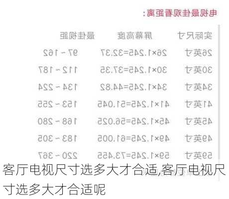 客厅电视尺寸选多大才合适,客厅电视尺寸选多大才合适呢