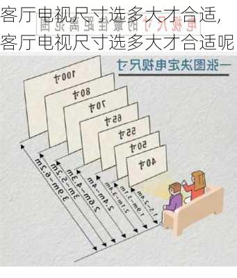 客厅电视尺寸选多大才合适,客厅电视尺寸选多大才合适呢