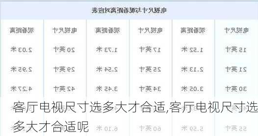 客厅电视尺寸选多大才合适,客厅电视尺寸选多大才合适呢