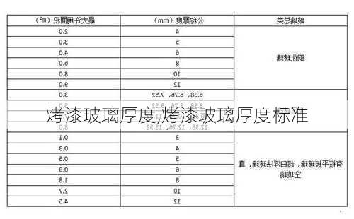 烤漆玻璃厚度,烤漆玻璃厚度标准