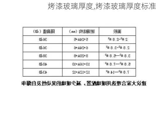 烤漆玻璃厚度,烤漆玻璃厚度标准