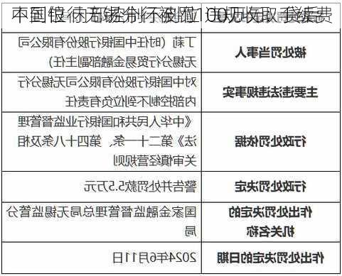 中国银行无锡分行被罚100万元：贷后
不到位 内部控制不到位 违规收取手续费