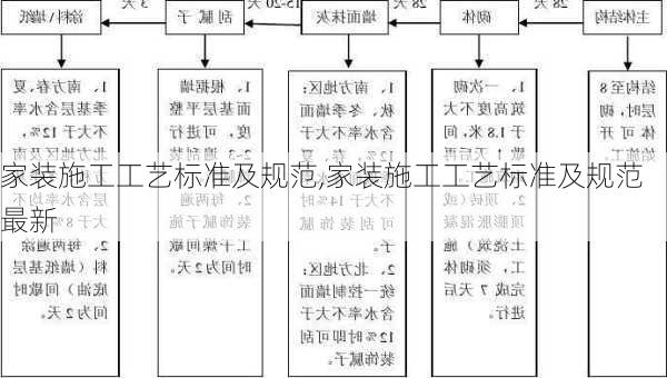 家装施工工艺标准及规范,家装施工工艺标准及规范最新