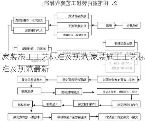 家装施工工艺标准及规范,家装施工工艺标准及规范最新