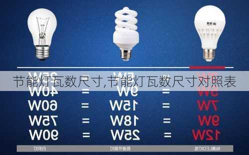 节能灯瓦数尺寸,节能灯瓦数尺寸对照表