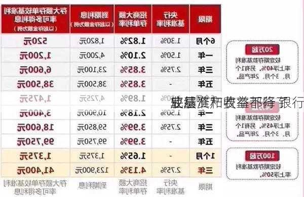 底层资产收益下行 银行
业绩
较基准和费率都降了