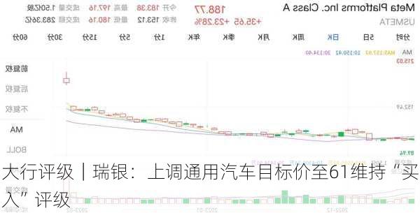 大行评级｜瑞银：上调通用汽车目标价至61维持“买入”评级