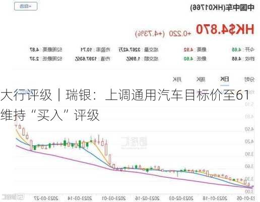 大行评级｜瑞银：上调通用汽车目标价至61维持“买入”评级