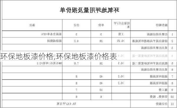 环保地板漆价格,环保地板漆价格表