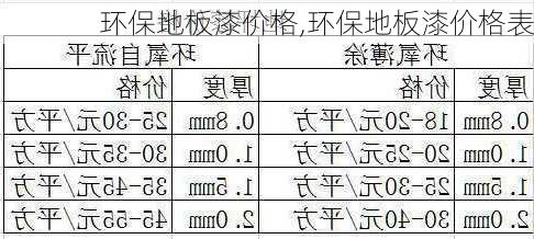 环保地板漆价格,环保地板漆价格表