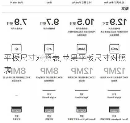 平板尺寸对照表,苹果平板尺寸对照表