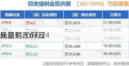 康基医疗6月24
耗资113.44万
元回购20万股