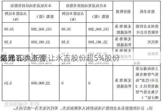 海通证券资管
豪抛1.
亿元 拟九折受让永吉股份超5%股份