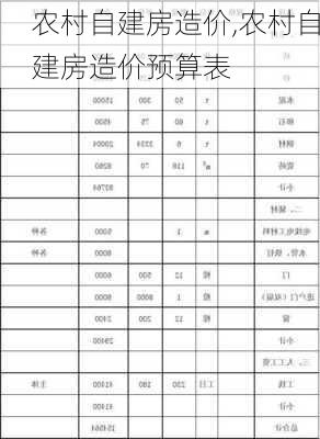 农村自建房造价,农村自建房造价预算表