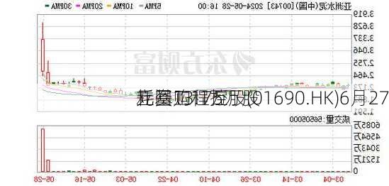 立基工程控股(01690.HK)6月27
耗资13.1万
元回购175万股