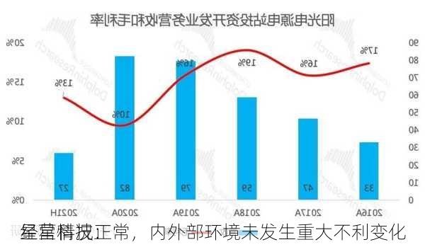 星星科技：
经营情况正常，内外部环境未发生重大不利变化