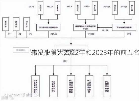 伟星股份：2022年和2023年的前五名
未发生重大变化