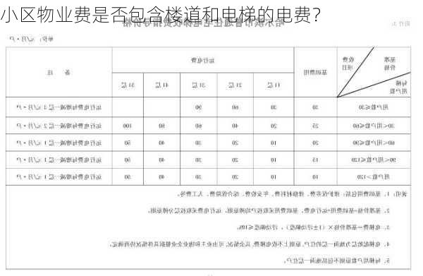 小区物业费是否包含楼道和电梯的电费？