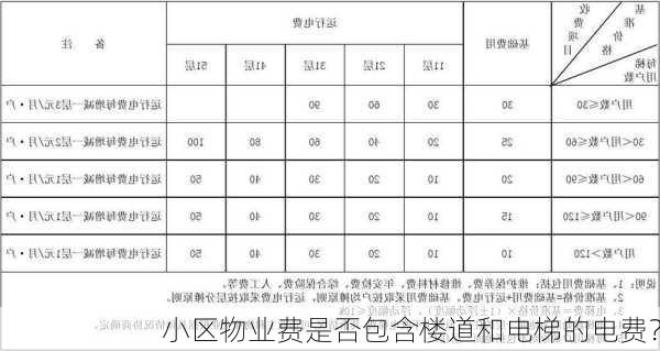 小区物业费是否包含楼道和电梯的电费？