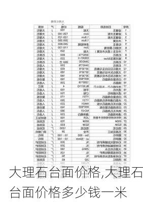 大理石台面价格,大理石台面价格多少钱一米