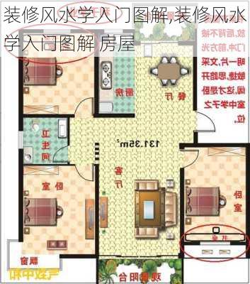 装修风水学入门图解,装修风水学入门图解 房屋