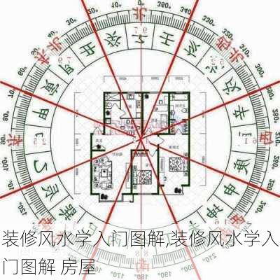 装修风水学入门图解,装修风水学入门图解 房屋