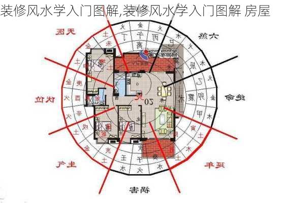 装修风水学入门图解,装修风水学入门图解 房屋