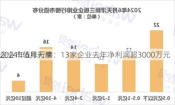 2024年6月天津
企业市值排行榜：13家企业去年净利润超3000万元