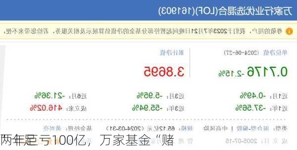 两年巨亏100亿，万家基金“赌
”十足