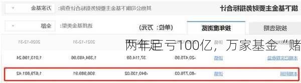 两年巨亏100亿，万家基金“赌
”十足