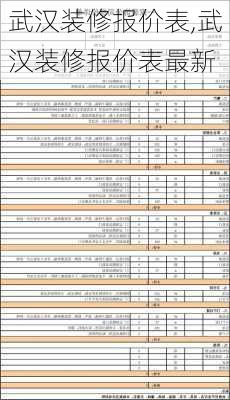 武汉装修报价表,武汉装修报价表最新