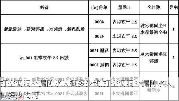 打空调洞补漏防水大概多少钱,打空调洞补漏防水大概多少钱啊