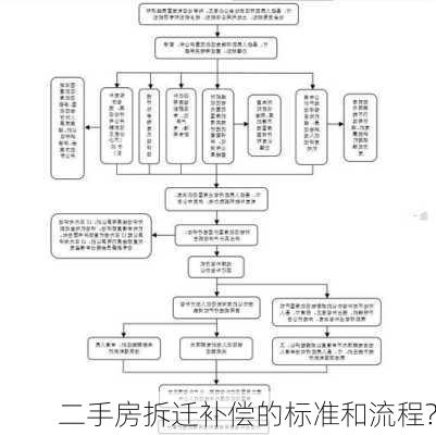 二手房拆迁补偿的标准和流程?