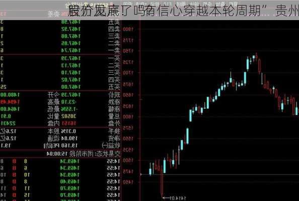 官方发声！“有信心穿越本轮周期” 贵州
股价见底了吗？