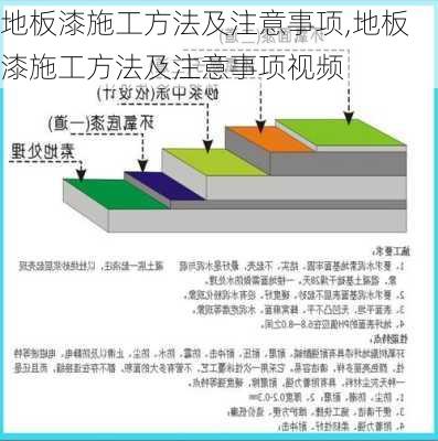 地板漆施工方法及注意事项,地板漆施工方法及注意事项视频