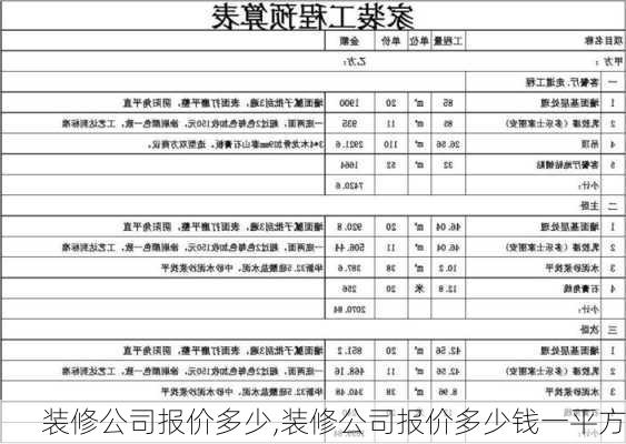 装修公司报价多少,装修公司报价多少钱一平方