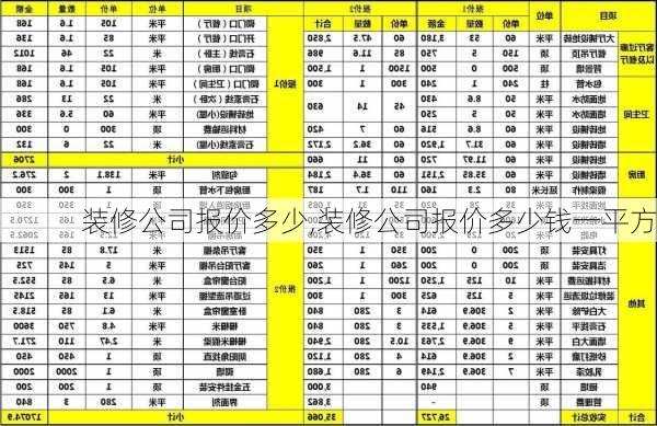 装修公司报价多少,装修公司报价多少钱一平方