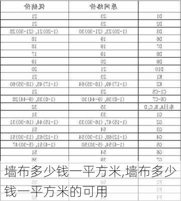 墙布多少钱一平方米,墙布多少钱一平方米的可用