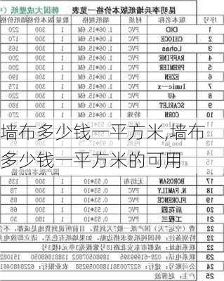 墙布多少钱一平方米,墙布多少钱一平方米的可用